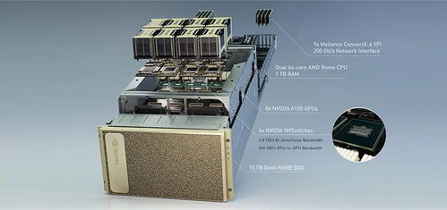单节点算力飙至5PFlops，NVIDIA最新AI超级计算机开启产品测试